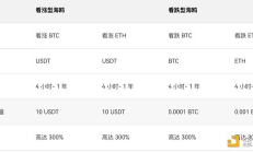 一文盘点OKX年度十大最受用户欢迎策略及理财