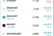 区块链时代真的要结束了吗？