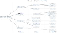 Hyperliquid 来时路（三）： CLOB 无战事