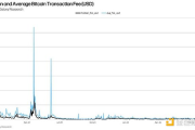 BTC屡破新高背后：比特币网络链上活动现状如何了