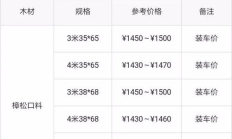 ctxc今日价格,CTXC币2024年能涨到多少