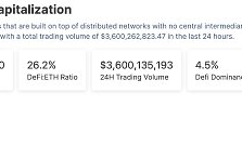金色Web3.0日报 | Tether稳定币市场份额增长至71%