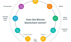 金色百科 | 什么是区块链技术中的审查阻力？
