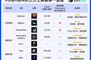 为Polymarket预测市场平台开发第三方工具——中国开发者可能面临哪些法律风险？
