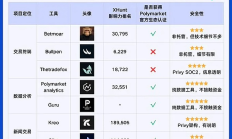 为Polymarket预测市场平台开发第三方工具——中国开发者可能面临哪些法律风险？