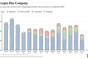 Hyperliquid年收入40亿美元之路：HYPE价格看到多少