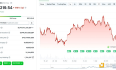 回望2025：是什么推动BTC价格走完了“一年四季”？