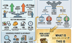 9月非农：教科书般的“金发姑娘”（goldilock）