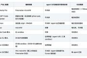 系统视角下的 AI Agent 隔离模型与安全边界