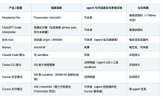 系统视角下的 AI Agent 隔离模型与安全边界