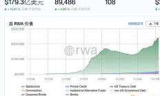 Coinbase股票代币化  “币股同权“何时能被解决？