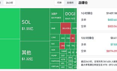 加密货币再现“跳水” 市场恐慌加剧 牛还在吗