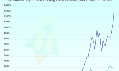 Coingecko：哪个赛道的加密叙事在2024年一季度独占鳌头