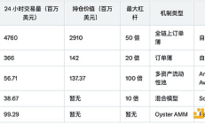 CZ下场测试MEME永续合约 链上衍生品赛道迎来春风？