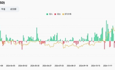 深度解析当前行情：大额资金被盗引发市场担忧与大国博弈下的流动性迁移的共振结果