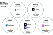 Web3钱包未来5个重点发展方向