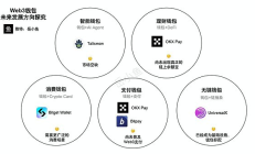 Web3钱包未来5个重点发展方向