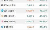 ico币价格最新价格,icocoin爱科币官网