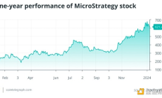 比特币ETF的获批如何影响Coinbase和MicroStrategy？