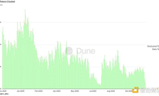 代币清算日降临 去中心化金融迎来证券化转型