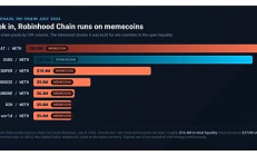 Robinhood Chain 币股Meme狂潮全解析：现象、机制与底层架构选型