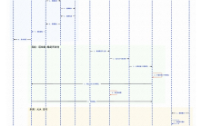 稳定币链上支付——清算 Web2 思维
