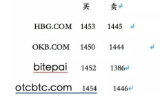 eth 场外交易,eth合约价格今日行情
