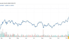 圣诞节前达到 12 万美元：为什么比特币可能再次暴涨