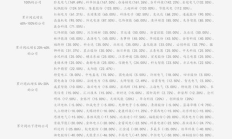 今天zec的价格,zeekr官网报价