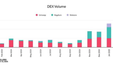 流动性战争: Memecoin能否拯救CEX？
