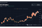 信念的幻象与现实的碰撞：DATCO 模式的兴衰