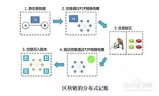 区块链交易的过程详解,区块链知识讲解