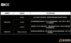 OKX Ventures研报：一文看懂「预测市场」格局