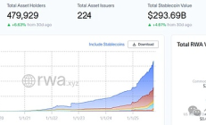 Solana生态RWA数据扫描：国债、股票、大宗商品与房地产代币化