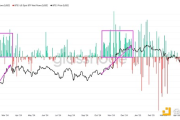 6大迹象显示BTC的下一个目标是14万美元