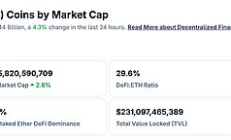 金色Web3.0日报 | 美政府最长停摆纪录或被打破