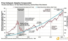 加密行业最煎熬的阶段已然来临