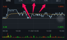 钱包股股,支付宝钱包股票行情如何使用？