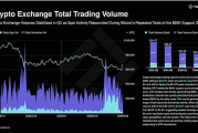 TokenInsight：2026年第二季度加密交易所报告