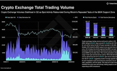 TokenInsight：2026年第二季度加密交易所报告