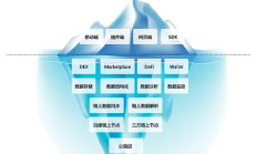 为什么说OKX DEX的龙头地位依旧稳固？为什么OKX常常可以做到后来者居上？