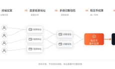1 亿美元的市场 只收加密货币