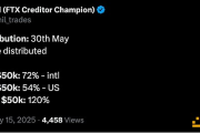 FTX还款将于5月30日开始 预计分配资金超过50亿美元