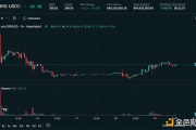 Cerebras之后是SpaceX 看懂引爆Pre-IPO合约的Trade.xyz