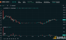 Cerebras之后是SpaceX 看懂引爆Pre-IPO合约的Trade.xyz