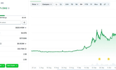 PEARL三个月涨900% Coinbase上币预期与挖矿争议并存