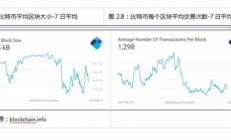以太坊确认查找,eth区块链查询网址