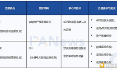 a16z押注能源代币化实验：DayFi将如何用DeFi重构电网？