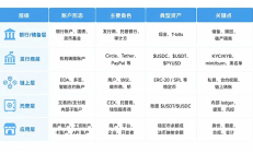 全球互联网需要链上美元账户 稳定币正在加速渗透