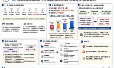 当前半导体疯狂行情下 能否做空长鑫？